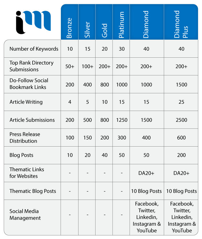 Best Marketing Agency Kelowna, Digital Marketing Agency Kelowna, Technology Marketing, Search Engine Marketing Agency Kelowna-2