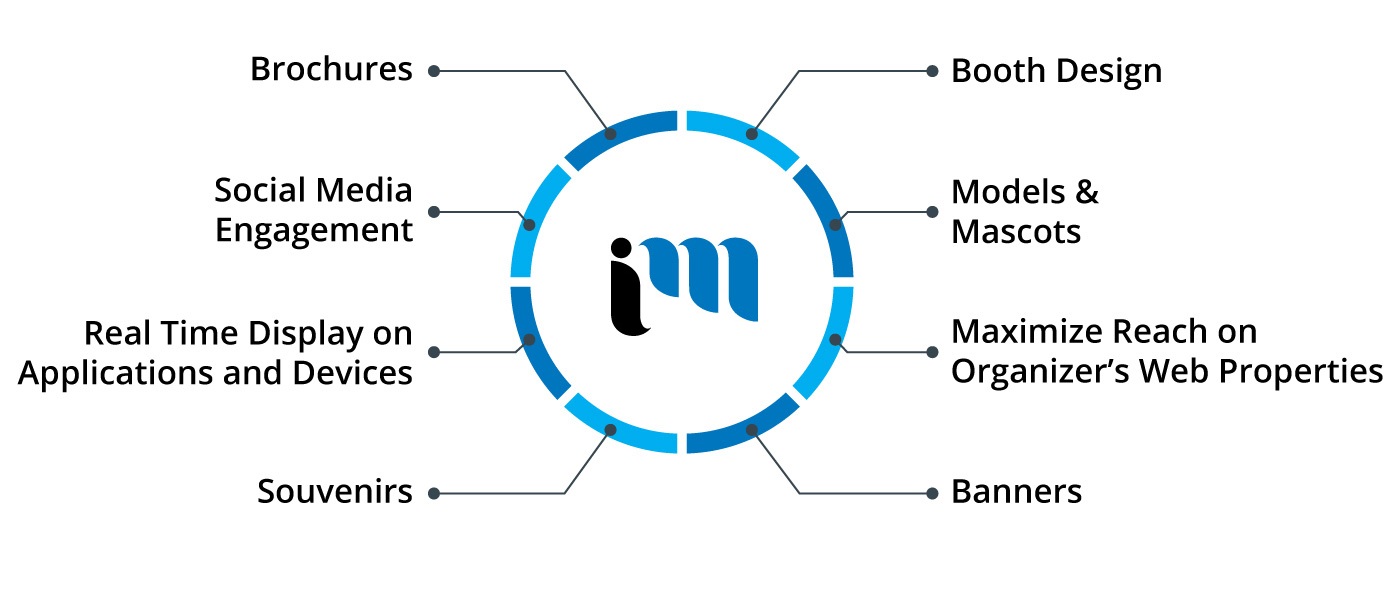 Best Marketing Agency Kelowna, Digital Marketing Agency Kelowna, Technology Marketing Agency Kelowna, Event Management Kelowna