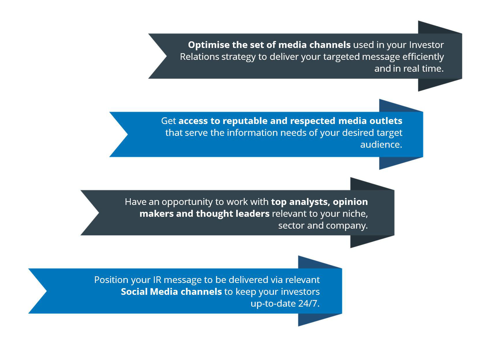 Best Marketing Agency Kelowna, Digital Marketing Agency Kelowna, Technology Marketing Agency Kelowna, Investor Relations Kelowna-5