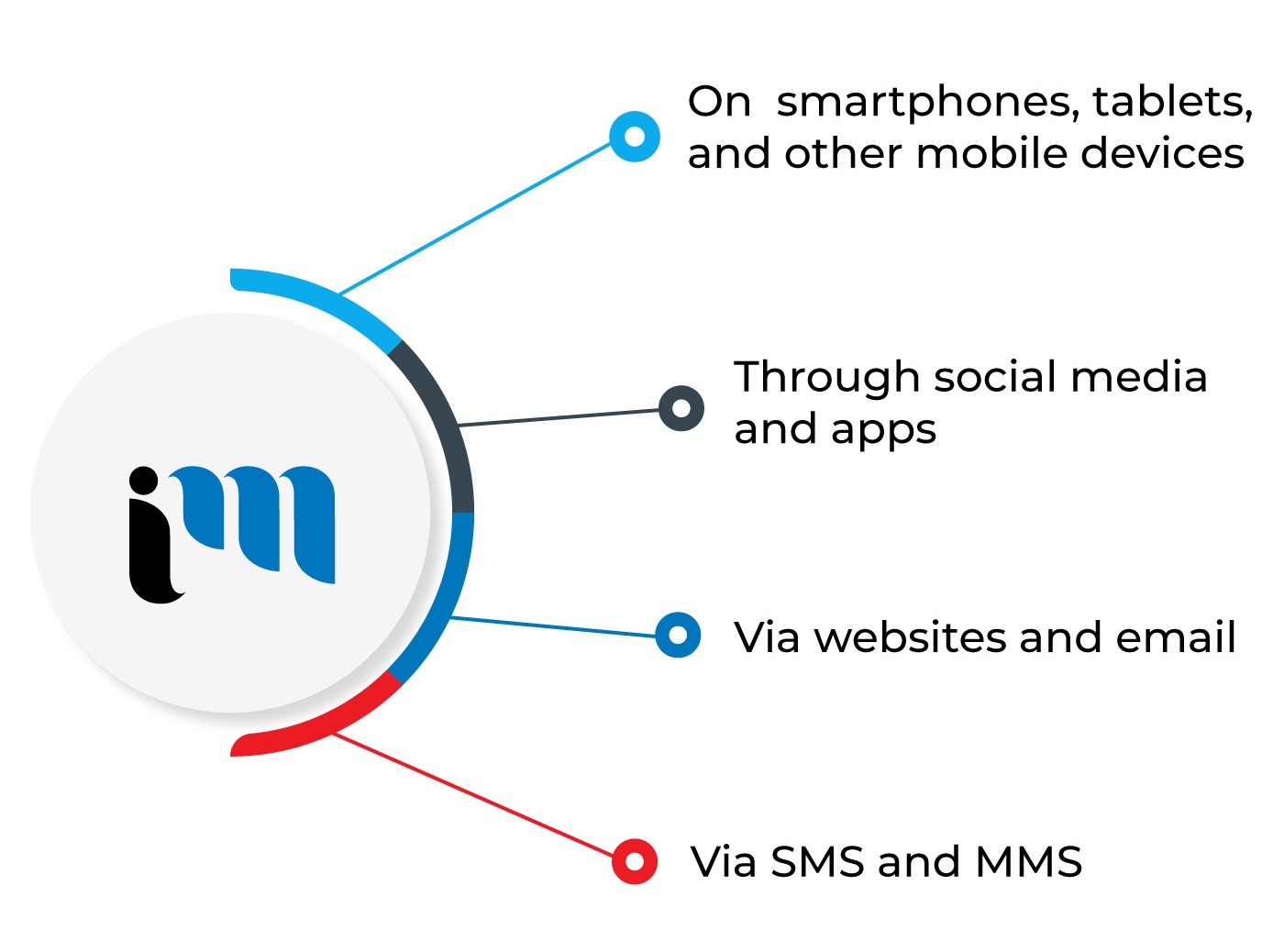 Best Marketing Agency Kelowna, Digital Marketing Agency Kelowna, Technology Marketing Kelowna, Mobile Marketing Kelowna-2