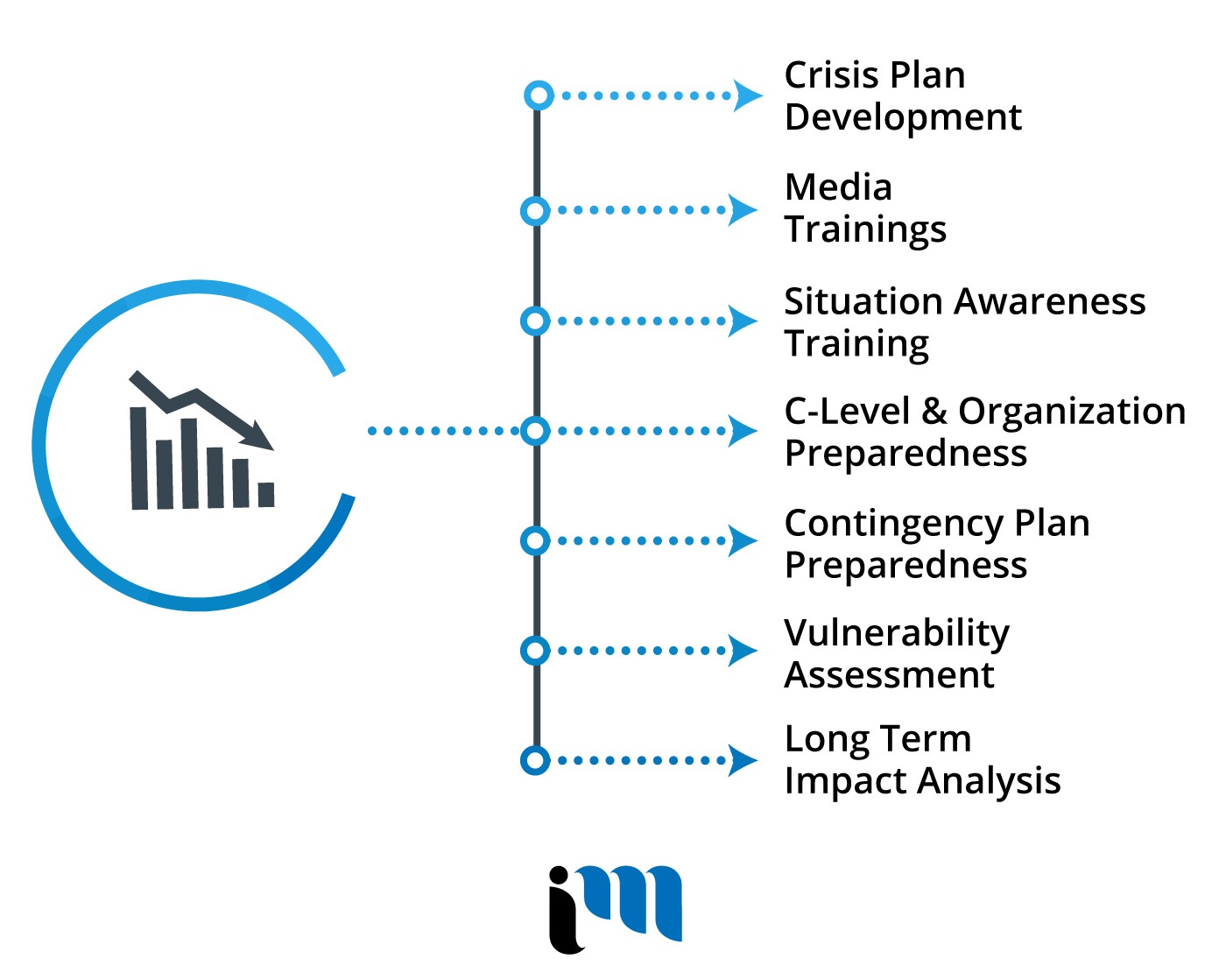 Best Marketing Agency Kelowna, Digital Marketing Agency Kelowna, Technology Marketing Agency Kelowna, Crisis Communication