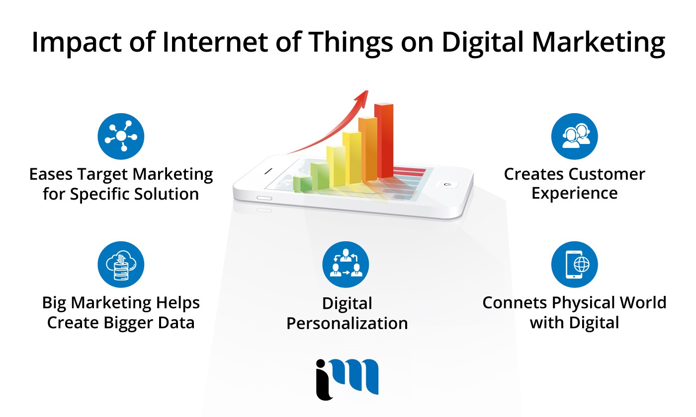 Best Marketing Agency Kelowna, Digital Marketing Agency Kelowna, Technology Marketing Kelowna, Internet Of Things