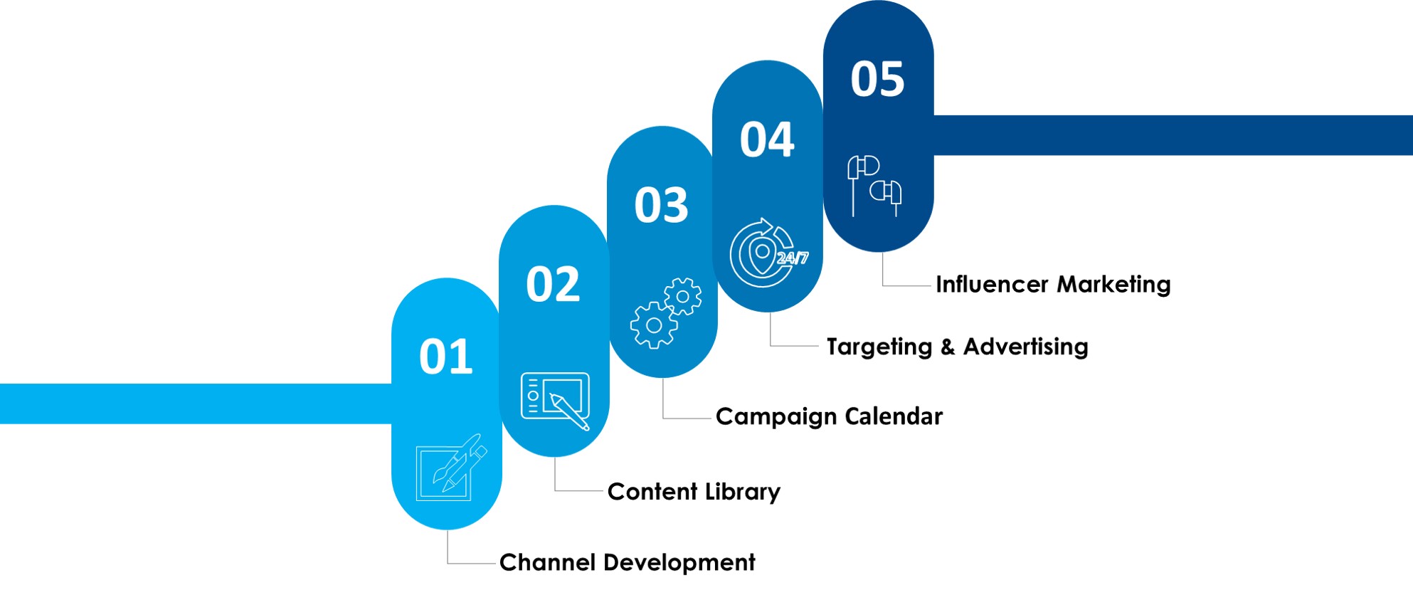 Best Marketing Agency Kelowna, Digital Marketing Agency Kelowna, Technology Marketing, Social Media Marketing Agency Kelowna-1